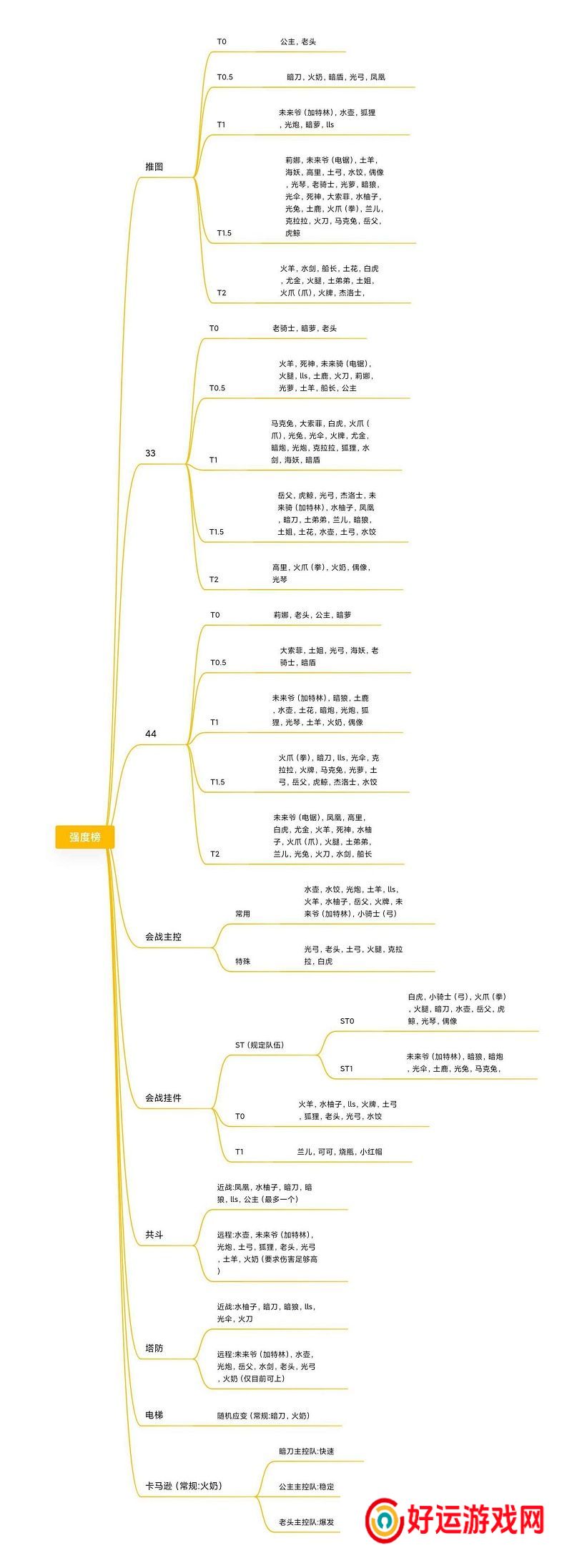 坎公骑冠剑节奏榜2022一图流最新一览