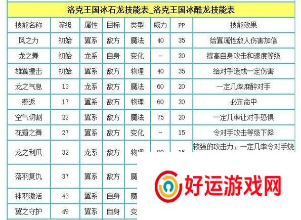 洛克王国冰酷龙怎么得