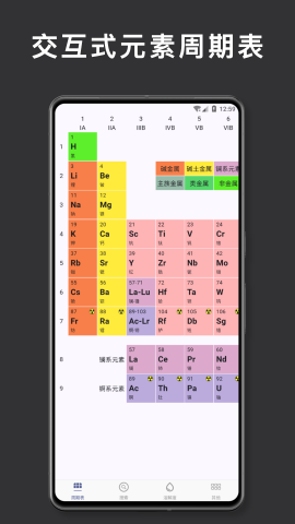 元素周期表