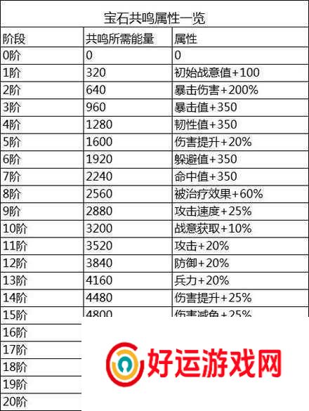 《时之幻想曲》游戏经验获取攻略：快速提升等级的多种方法