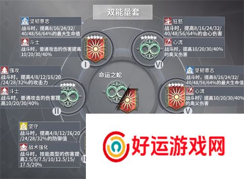 深空之眼冰渊波塞冬刻印怎么搭配 波塞冬刻印选择推荐