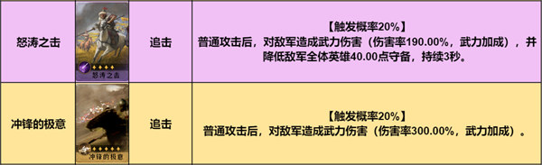 重返帝国魏兰技能搭配技巧