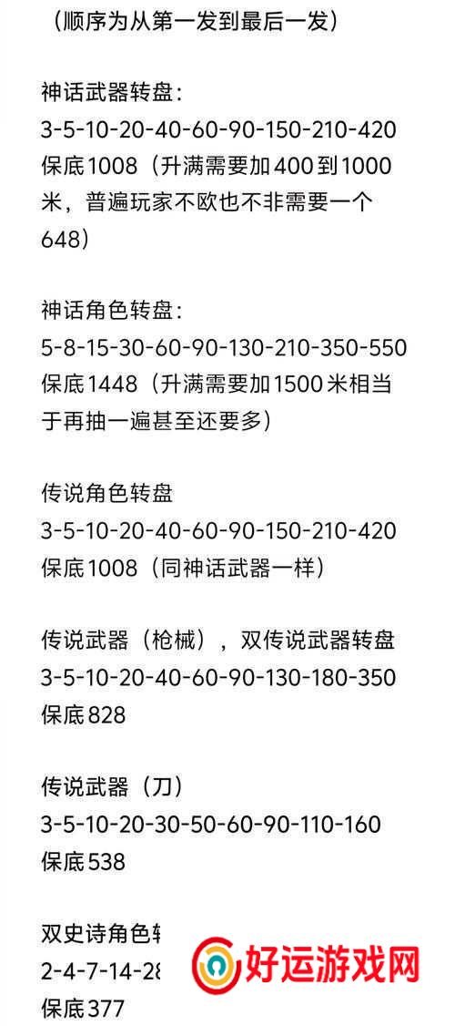 使命召唤16购买指南：官方与第三方平台选择解析