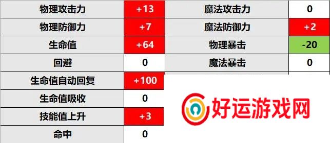 公主连结由加莉rank升级推荐